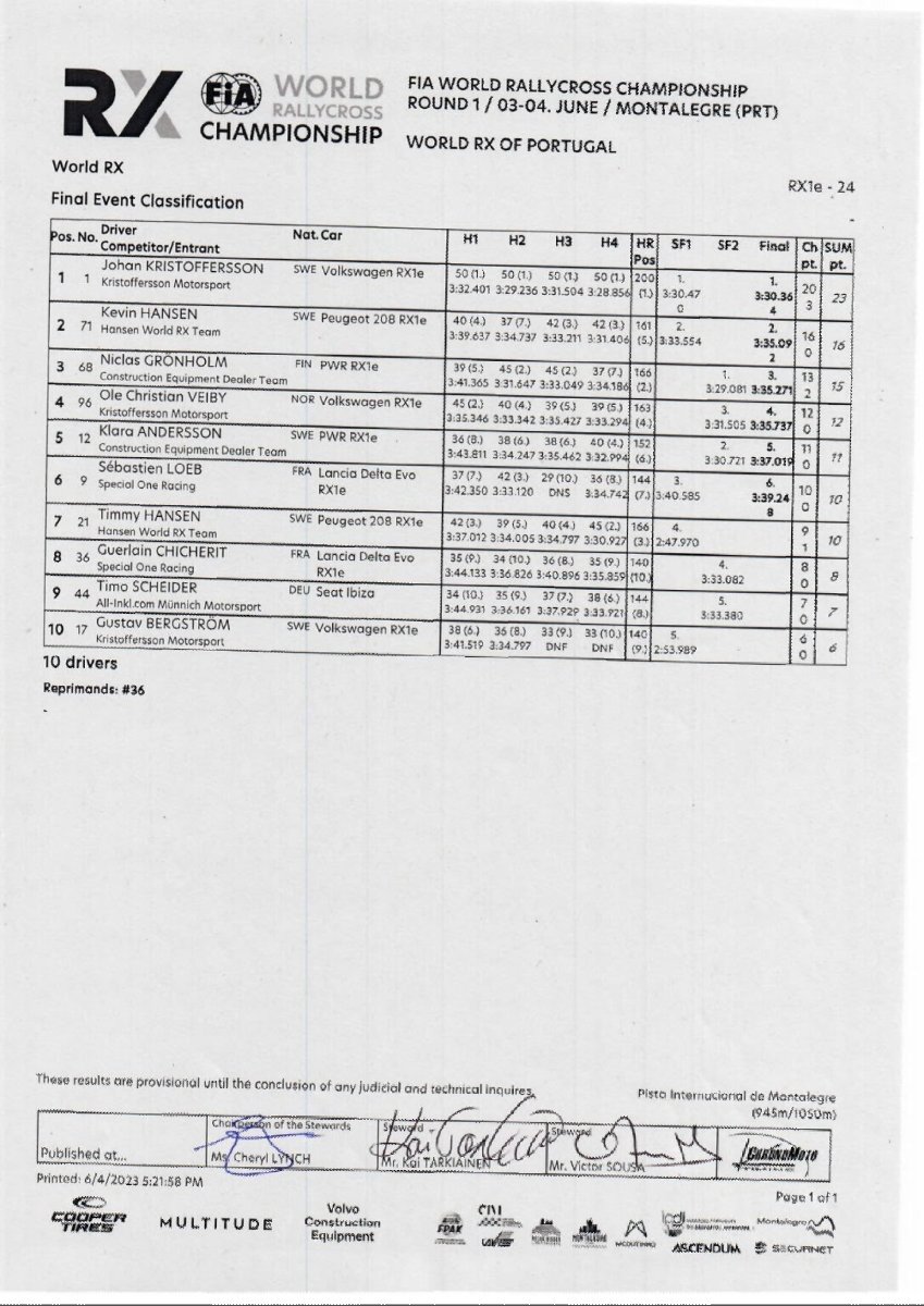 World-RX-Final-Event-Classification-RX1e-24-1087x1536.jpg