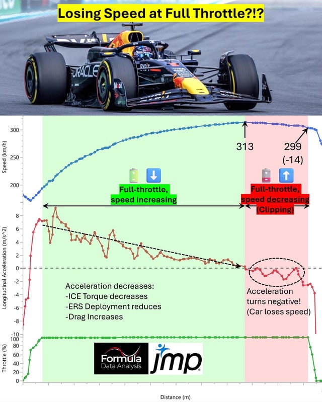 f1-cars-losing-speed-at-full-throttle-how-clipping-works-v0-03l0mf25ucze1.jpeg