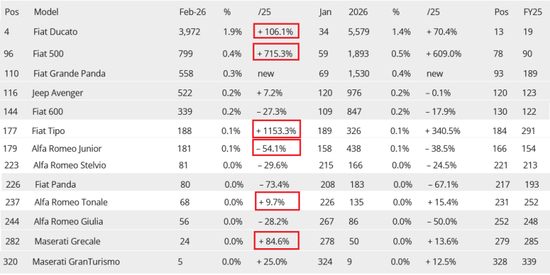 Screenshot 2026-03-10 at 14-23-38 Germany February 2026 Skoda repeats at record #2 Elroq up to #6.png